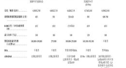 威马汽车向港交所提交上市申请书
