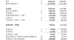 阿里影业2022财年净利润1.54亿元 首次实现扭亏为盈