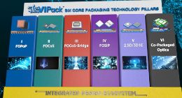 日月光推出VIPack先进封装平台