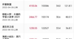 2022端午档总票房1.78亿 创近十年新低