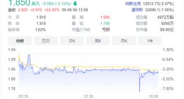 滴滴盘前暴涨 此前已正式申请从美股退市
