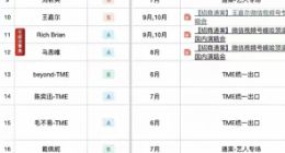 微信加速挣钱，张小龙有了新挑战
