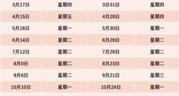 油价14日将迎年内第11轮调整 预计还要涨 加满一箱或多花12元