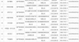 6月国产游戏版号下发 米哈游、完美世界等企业在列