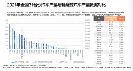 合合信息旗下启信宝发布《2022全国新能源汽车产业区域研究报告》