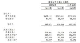 微博是否被严重低估