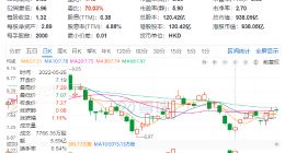 不只卖电脑的联想，还有什么“新看点”？