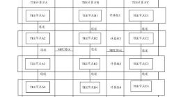 蚂蚁集团TECC技术又获一项专利授权 实现隐私计算效率接近明文