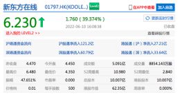 新东方在线收涨近40%，比亚迪股份涨超5%