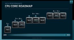 AMD正式公布Zen 5：3nm工艺！全新架构颠覆Zen 4
