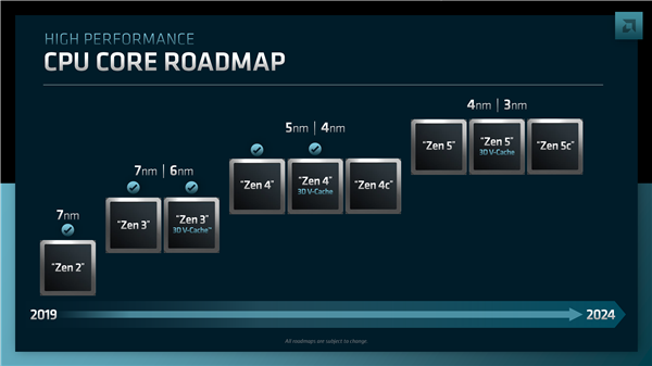 AMD正式公布Zen 5:3nm工艺!全新架构颠覆Zen 4