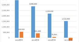 63亿美元 黑石再下“赌注”