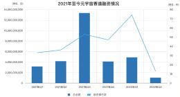 从概念到落地，被VC们疯狂加注的Web3.0何时到来？