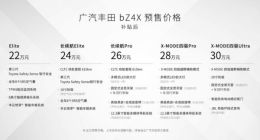 广汽丰田bZ4X将于6月17日上市 补贴后预售价22-30万元