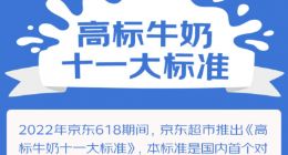 高标牛奶十一大标准发布 指标均高于现行国标