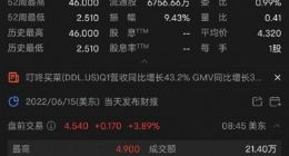 叮咚买菜第一季度总营收54.437亿 GMV同比增长36%