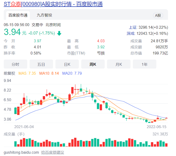 A股“涨停王”众泰汽车浴火重生!募资60亿元进军新能源