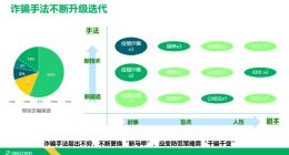 360数科安全专家：全链反诈科技守护信任力