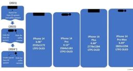 iPhone 14系列屏幕细节曝光：京东方拿下刘海屏 三星仍是最大赢家