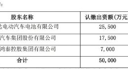 欣旺达：子公司拟2.55亿元与东风集团等共设合资公司