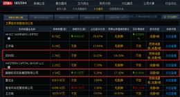 投资比亚迪大赚4万倍背后：王传福表哥与他的锂电帝国
