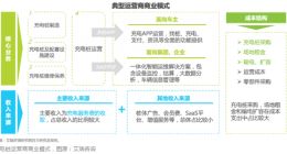 充电桩企业的破产和黎明，哪个先来？