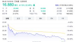 新东方在线股价暴跌30% 俞敏洪谈东方甄选：不收坑位费 不投流量