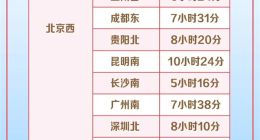 350公里时速高铁回来了 京广高铁京武段提速：北京到武汉不到4小时
