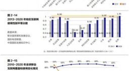 报告：2020年至2025年全球约8500万工作岗位将被机器替代