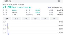 连涨一周后 新东方在线股价今跌超13%