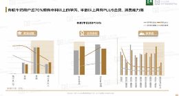 京东有机牛奶趋势洞察白皮书：有机牛奶销售额占比42%