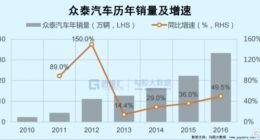 两家快破产的公司说要转做新能源，你敢信吗？