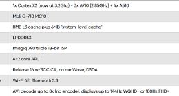对标骁龙8+ Gen 1？！联发科发布天玑9000+：CPU/GPU性能提升 主频3.2GHz