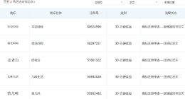 挣脱了“小罐茶”的牢笼，小罐茶还是小罐茶吗？