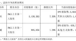 极米科技：百度网讯、百度毕威拟减持不超3%公司股份