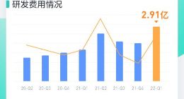BOSS直聘一季度营收11.38亿元 同比增长44.3%