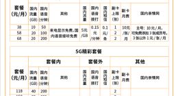 中国广电5G套餐正式出炉：40GB流量+200分钟通话