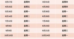 明晚调价！国内油价或迎年内第二跌：用车成本降低