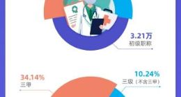 互联网中医报告：七万“宝藏中医”上网接诊