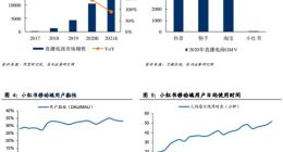 小红书200亿美元估值“大跃进”