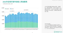 SensorTower：1至5月全球手游市场收入为348亿美元