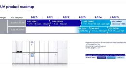 26亿一台！ASML全新光刻机准备中：Intel提前锁定 冲击2nm工艺