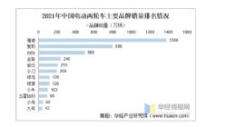 哈啰出行的焦虑：连亏数年 短板明显 被迫搞起虚假宣传？