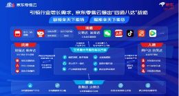 京东零售云发布“四通八达”战略 链接全天下卖场、赋能全天下卖货