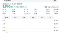 商汤股价暴跌近40%