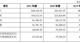 慕思上市：40亿重金营销的“假洋牌”，看懂勿交“智商税”！
