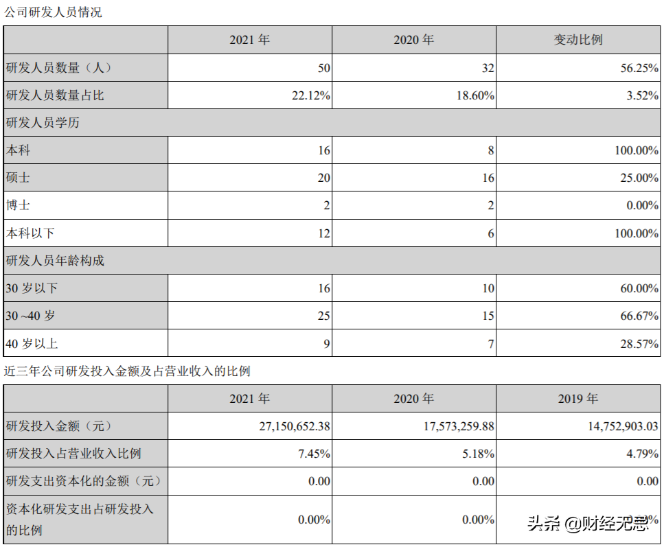 “中国益生菌第一股”，离成为“中国养乐多”还挺远