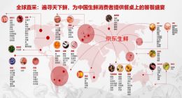 京东生鲜海外直采业务保持100%以上增长
