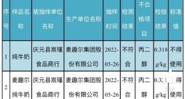 知名牛奶检出丙二醇 官方紧急下架 危害究竟有多大？