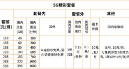 从零起步 广电5G网络服务上线能否分到行业一杯羹？